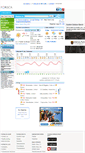 Mobile Screenshot of foreca.com